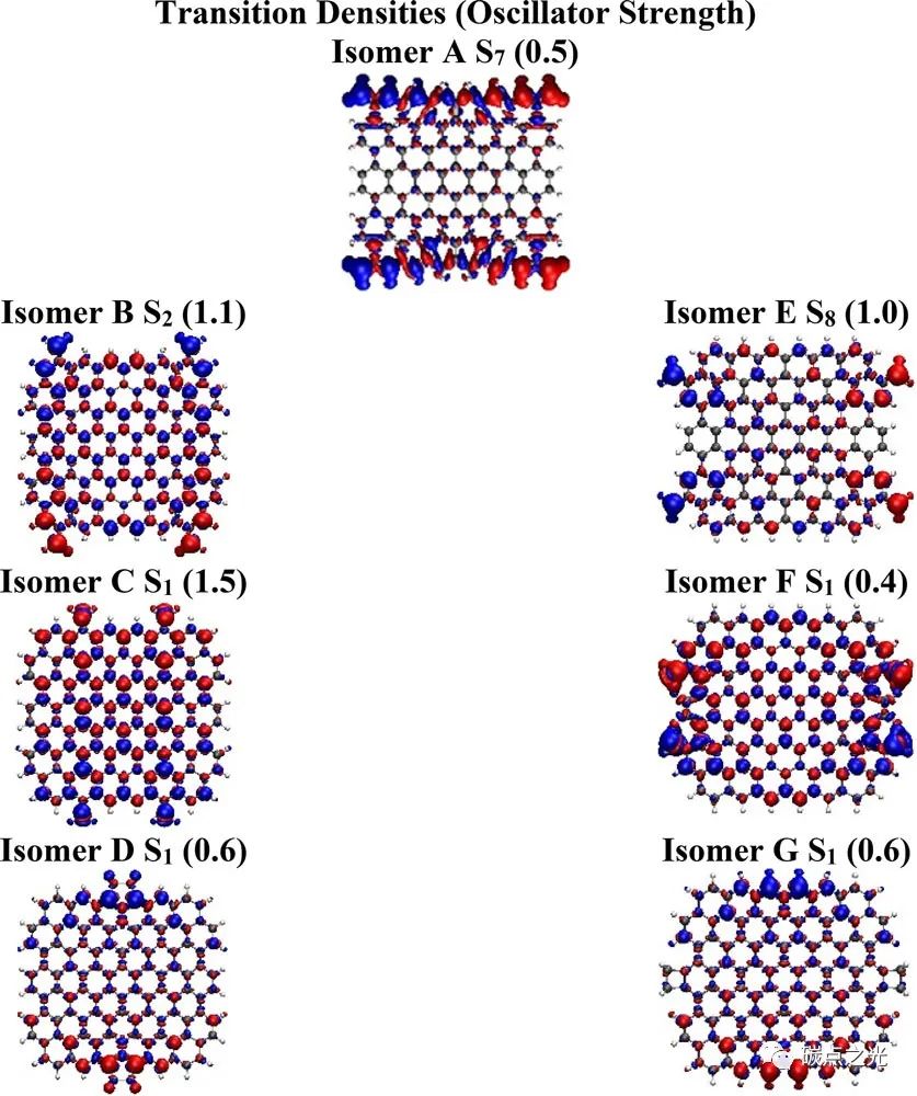 J. Phys. Chem. Lett.：石墨烯量子点边缘形态对其光学性质的影响