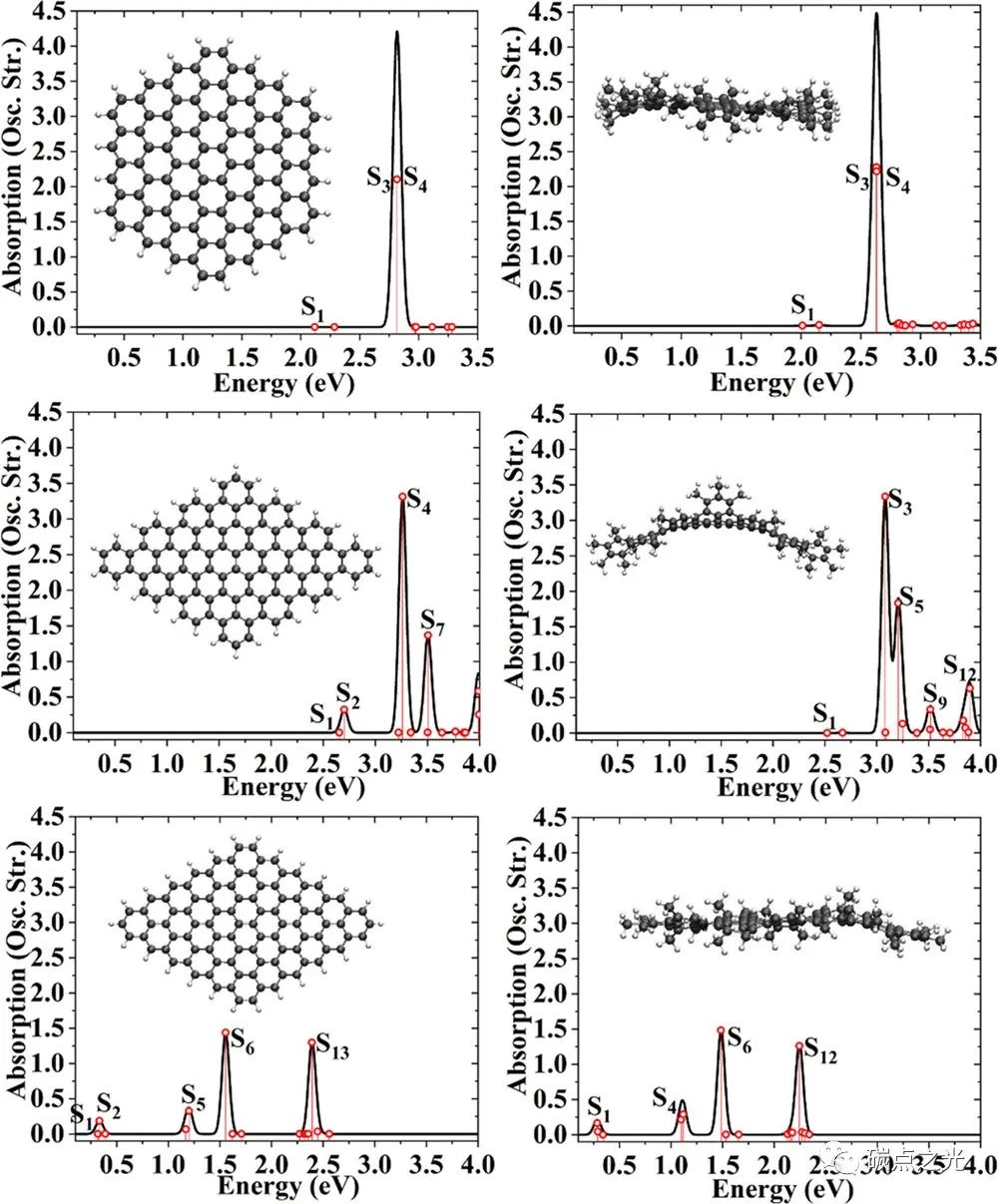 J. Phys. Chem. Lett.：石墨烯量子点边缘形态对其光学性质的影响