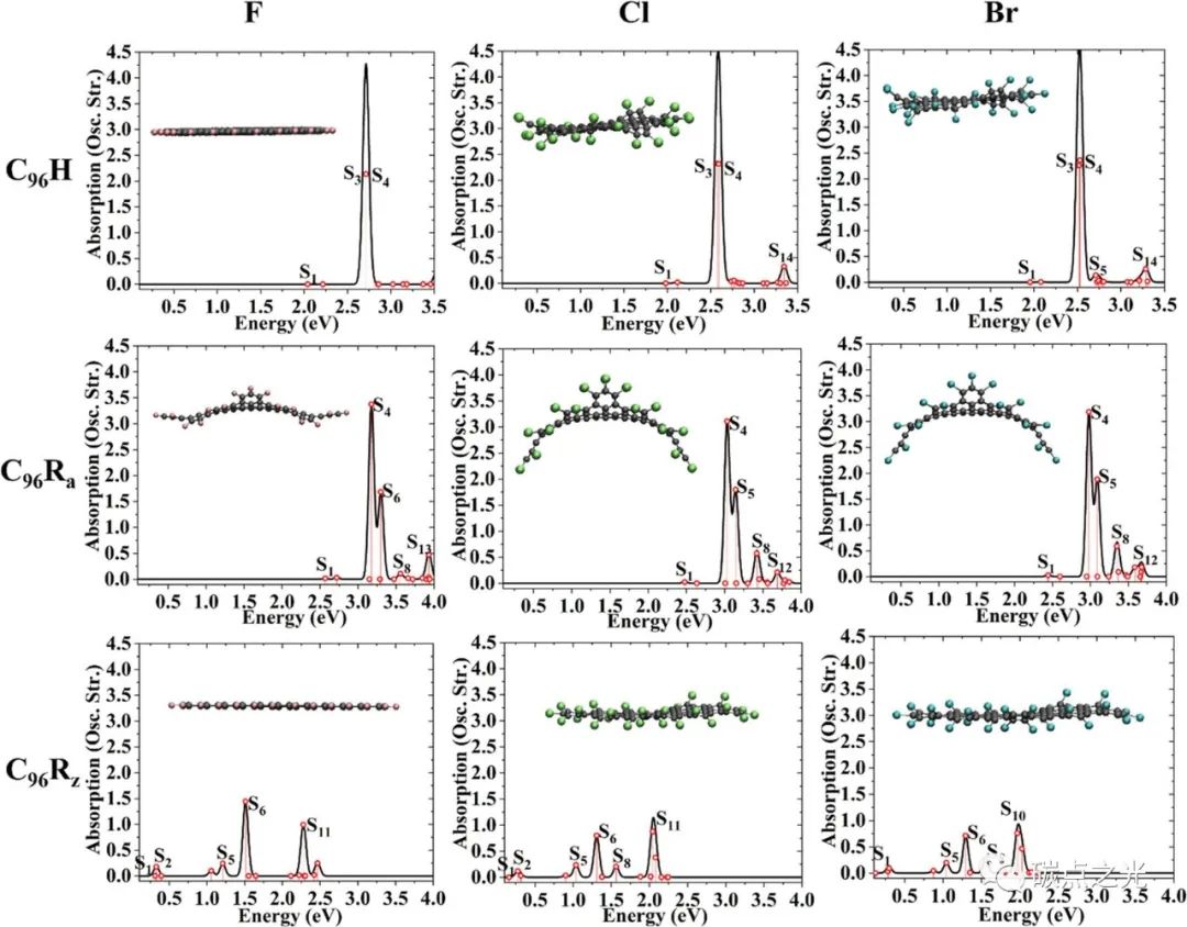 J. Phys. Chem. Lett.：石墨烯量子点边缘形态对其光学性质的影响
