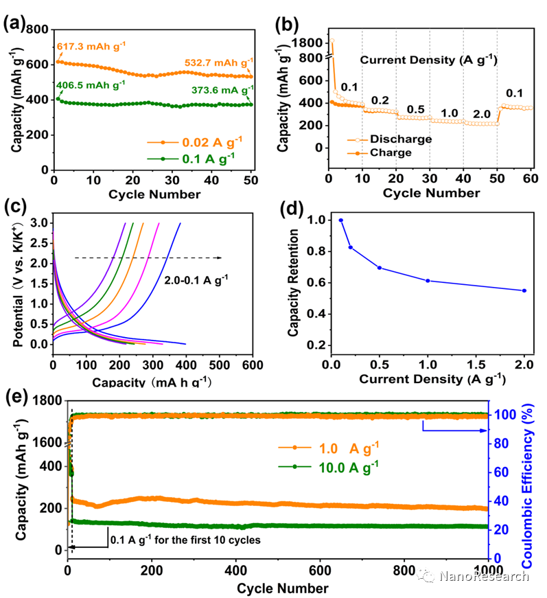 Nano Res.│四川大学张永志：火焰辅助法制备杂原子掺杂石墨烯及其在超快钾离子传输中的应用