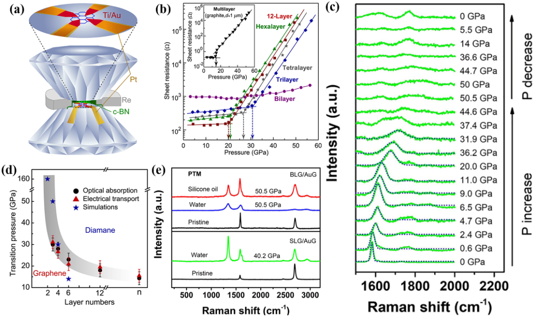 国家纳米科学中心王斌团队综述：层间共价石墨烯材料