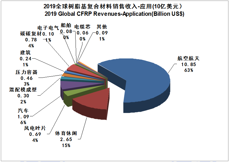 【全文典藏版】IM0084 2019全球碳纤维复合材料市场报告