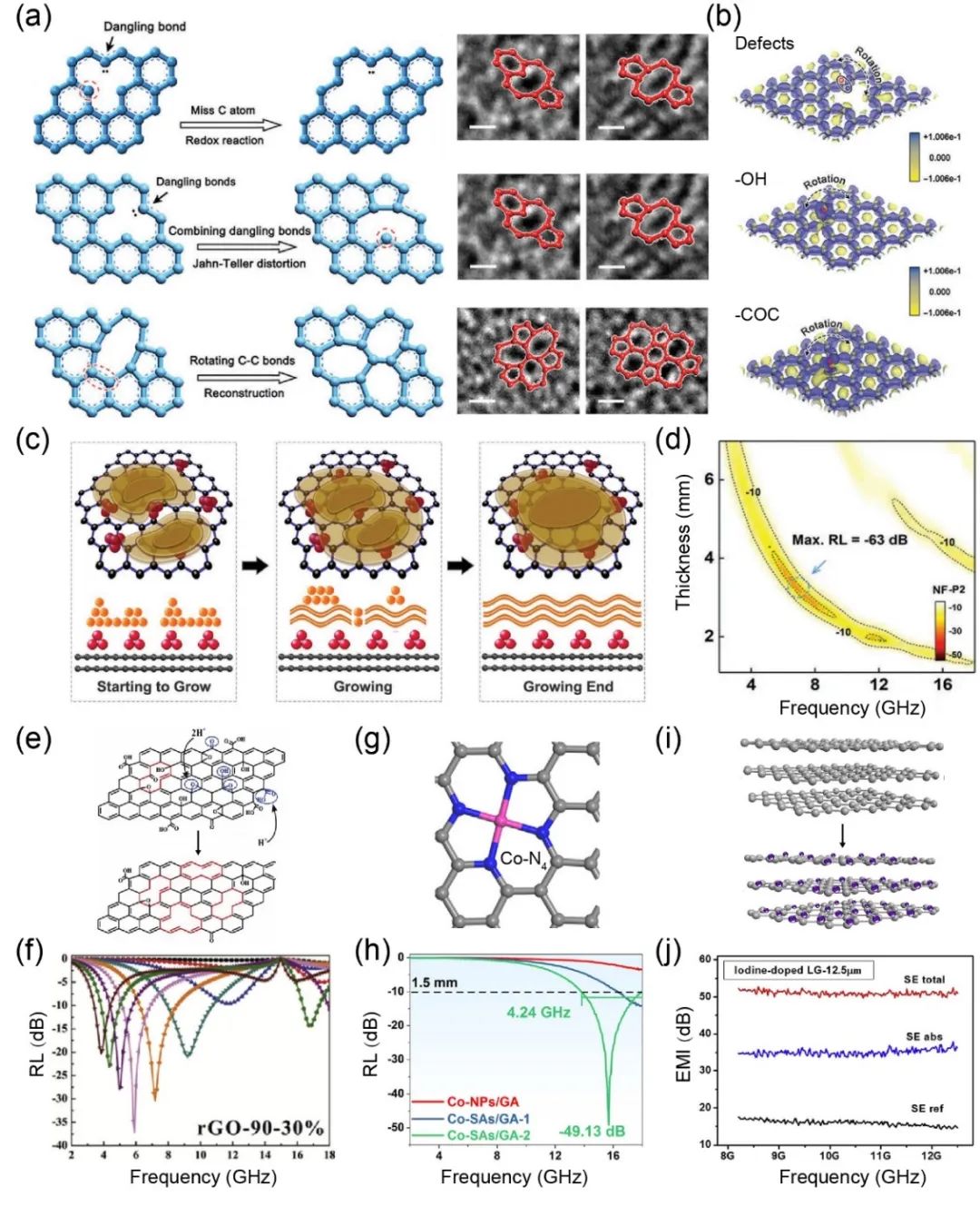 浙江大学高超教授团队AFM综述：石墨烯基功能材料在电磁屏蔽和吸波领域的研究进展