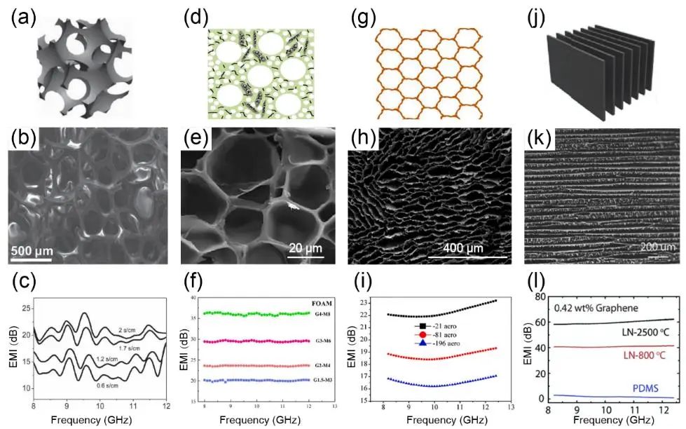浙江大学高超教授团队AFM综述：石墨烯基功能材料在电磁屏蔽和吸波领域的研究进展