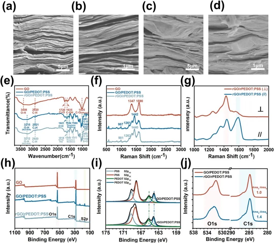 深圳大学陈光明教授《AFM》：复杂手部动作的精确识别？石墨烯复合薄膜的新用途