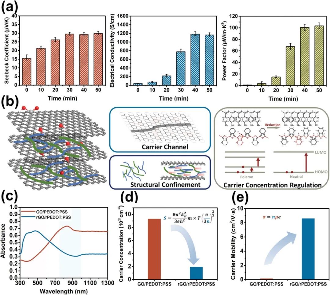 深圳大学陈光明教授《AFM》：复杂手部动作的精确识别？石墨烯复合薄膜的新用途