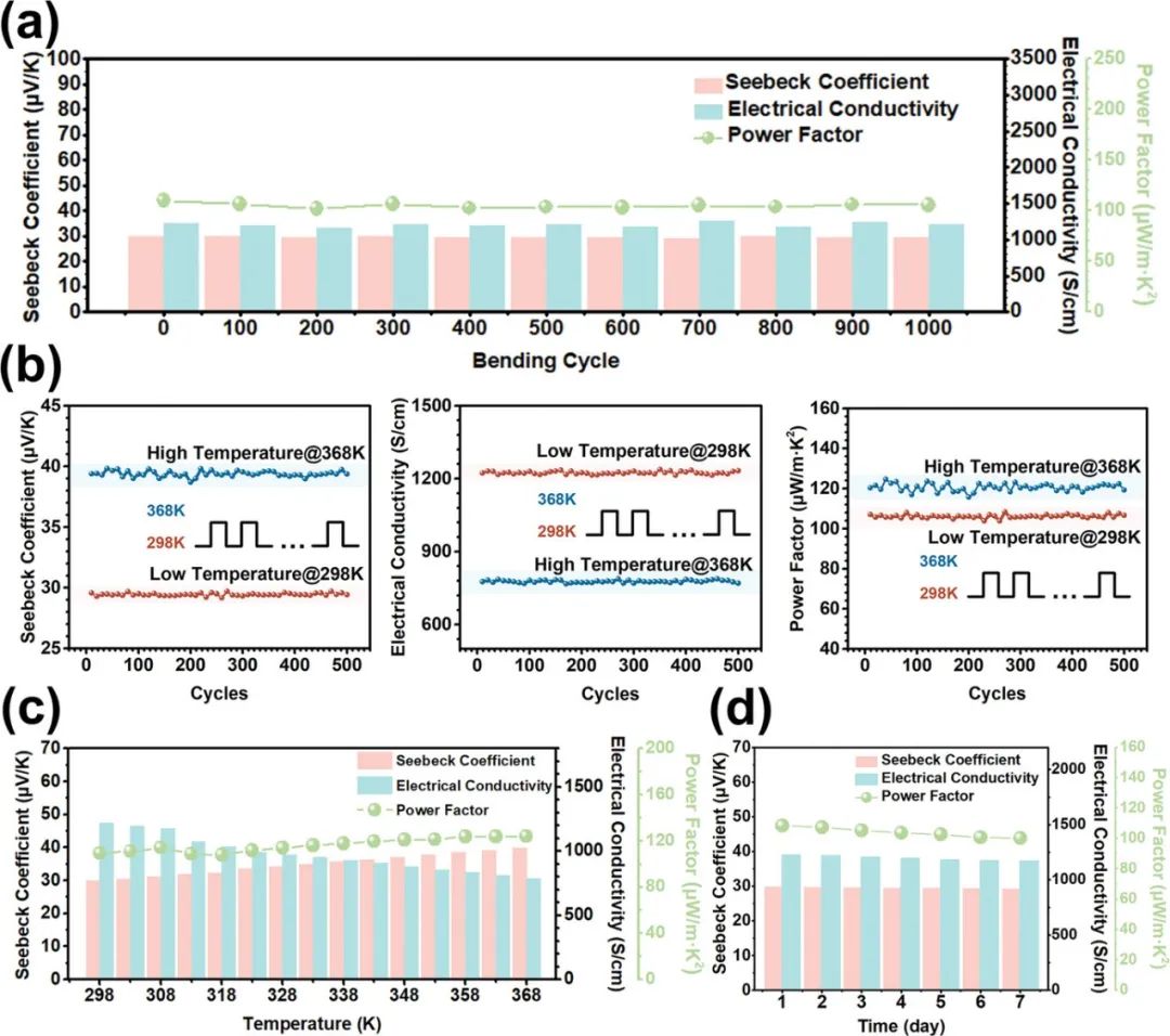 深圳大学陈光明教授《AFM》：复杂手部动作的精确识别？石墨烯复合薄膜的新用途