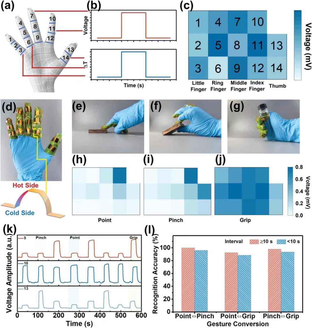 深圳大学陈光明教授《AFM》：复杂手部动作的精确识别？石墨烯复合薄膜的新用途