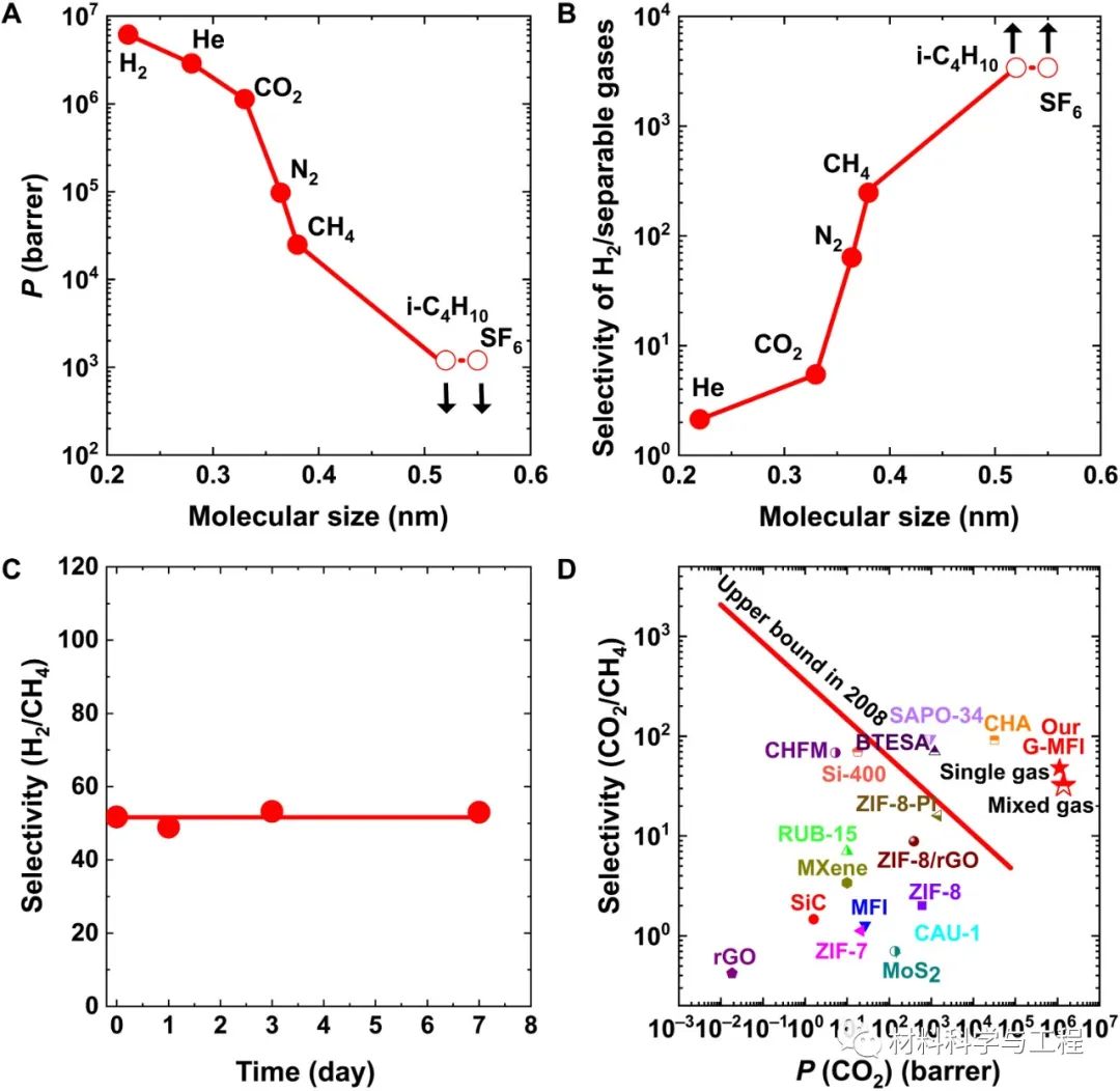 《Science》子刊：超快速分离氢气甲烷！一种石墨烯分子筛分离膜