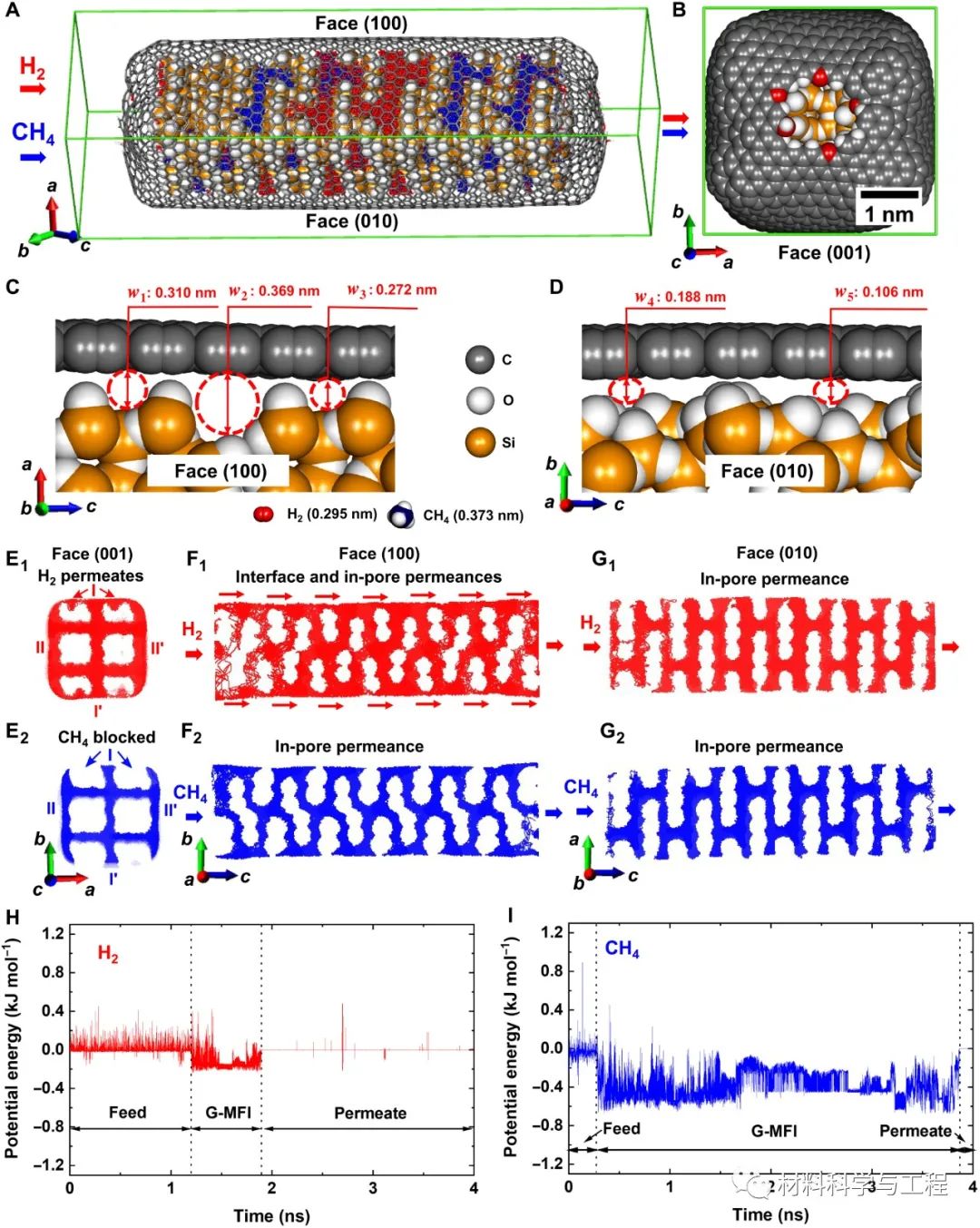 《Science》子刊：超快速分离氢气甲烷！一种石墨烯分子筛分离膜