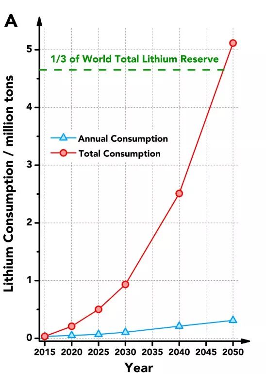 能源黑科技！给我一块“蛋糕”，开发海洋锂资源