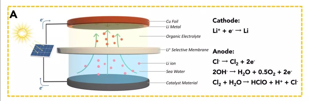 能源黑科技！给我一块“蛋糕”，开发海洋锂资源