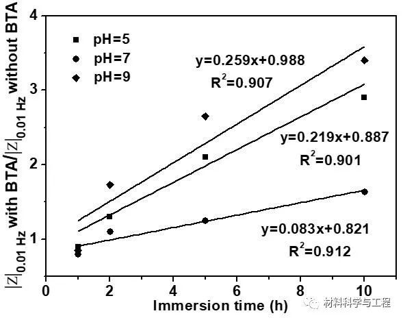 江西理工大学《Corrosion Sci》：石墨烯让防腐涂层变得更智能！