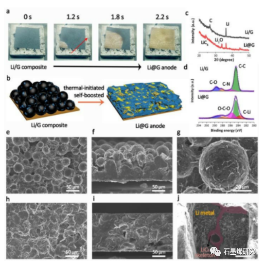 中国科学院宁波材料所刘兆平和周旭峰课题组--可扩展制造大面积锂-石墨烯阳极：面向长寿命超高能量密度的袋装型锂金属电池