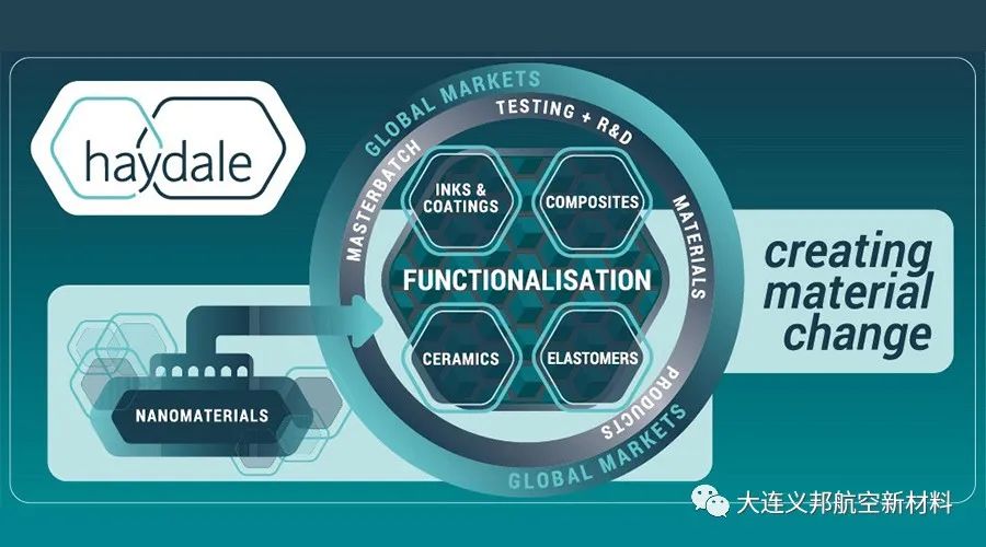 Haydale石墨烯导热油墨，为竞技运动员服装提供低功率自发热解决方案