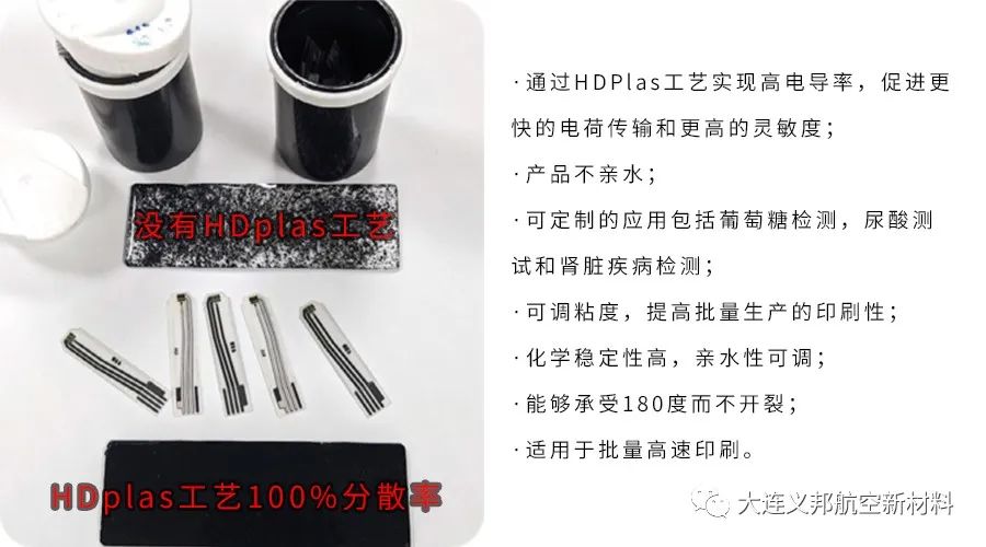 Haydale石墨烯导热油墨，为竞技运动员服装提供低功率自发热解决方案