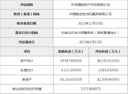 北京石墨烯技术研究院有限公司8.8158%股权