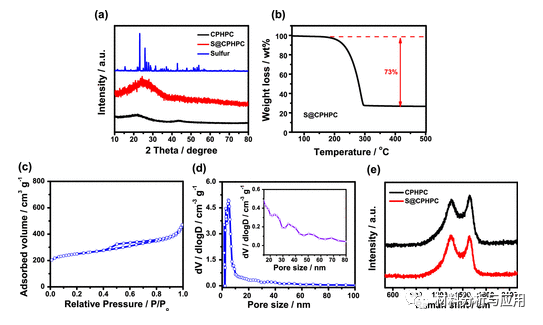 中科院国家纳米中心《ACS AEM》：六角形高度石墨化碳纳米片堆叠的3D棉垫状分层多孔结构，作为Li-S电池的固硫剂