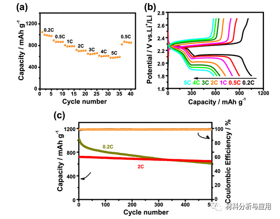 中科院国家纳米中心《ACS AEM》：六角形高度石墨化碳纳米片堆叠的3D棉垫状分层多孔结构，作为Li-S电池的固硫剂
