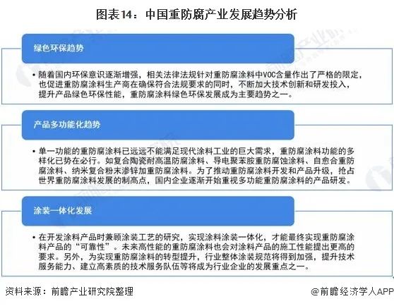 【水云资讯】水性石墨烯涂料在中国重防腐涂料行业中发展前景预测及分析
