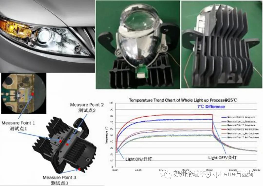 石墨烯导热散热功能涂层增强机制