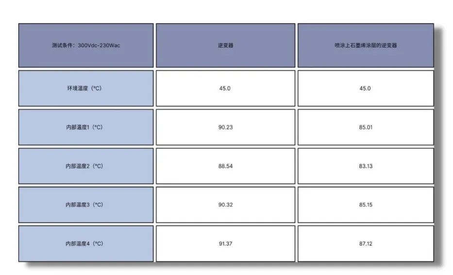 石墨烯散热涂料——让器件“冷静”下来