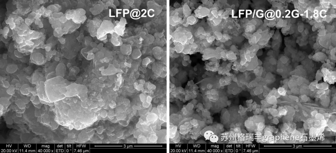 磷酸铁锂-石墨烯(LFP/G)原位包覆合成工艺及技术优势