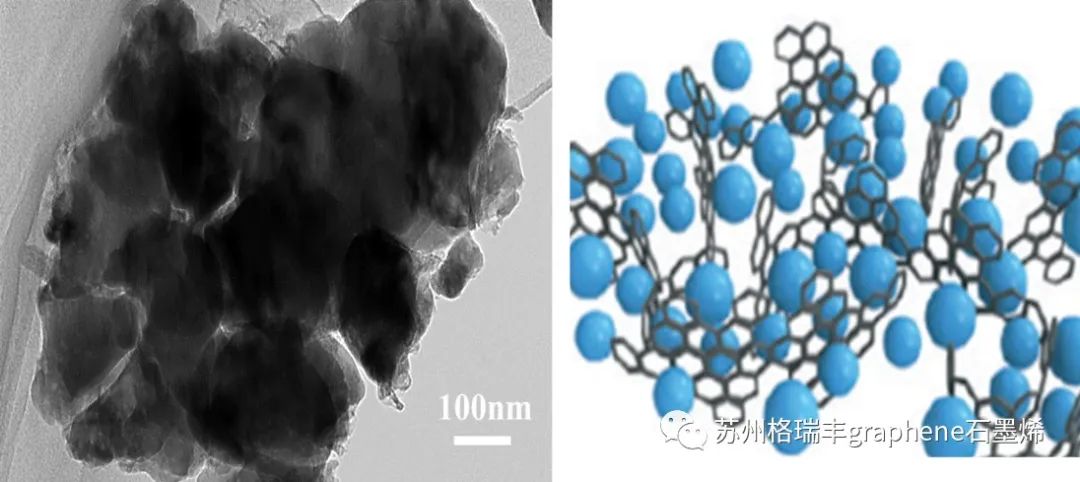 磷酸铁锂-石墨烯(LFP/G)原位包覆合成工艺及技术优势
