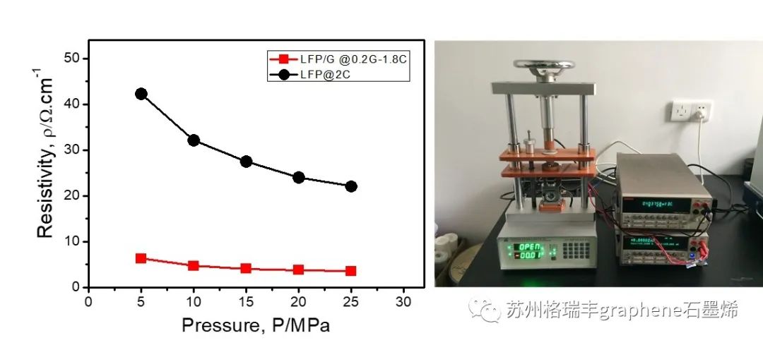 磷酸铁锂-石墨烯(LFP/G)原位包覆合成工艺及技术优势