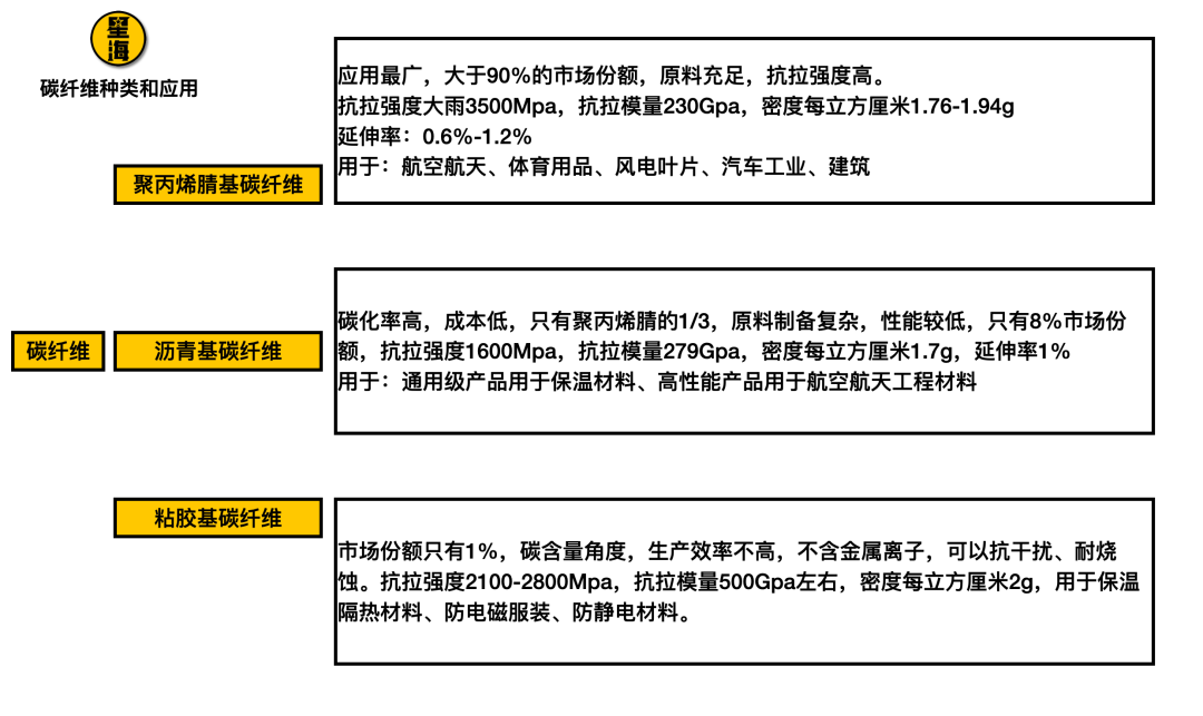 中国碳纤维的四十年
