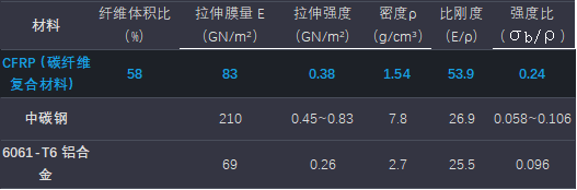 中国碳纤维的四十年
