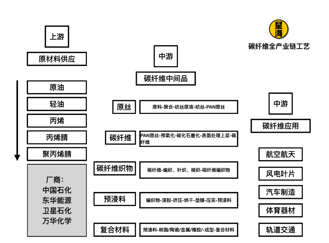 中国碳纤维的四十年