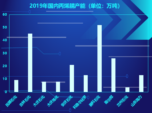 中国碳纤维的四十年