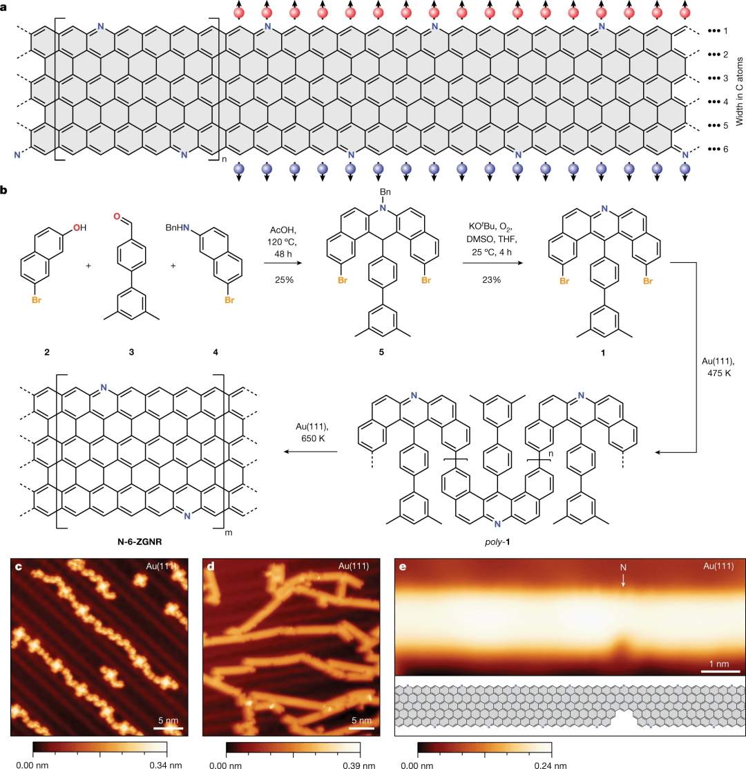 石墨烯再发Nature