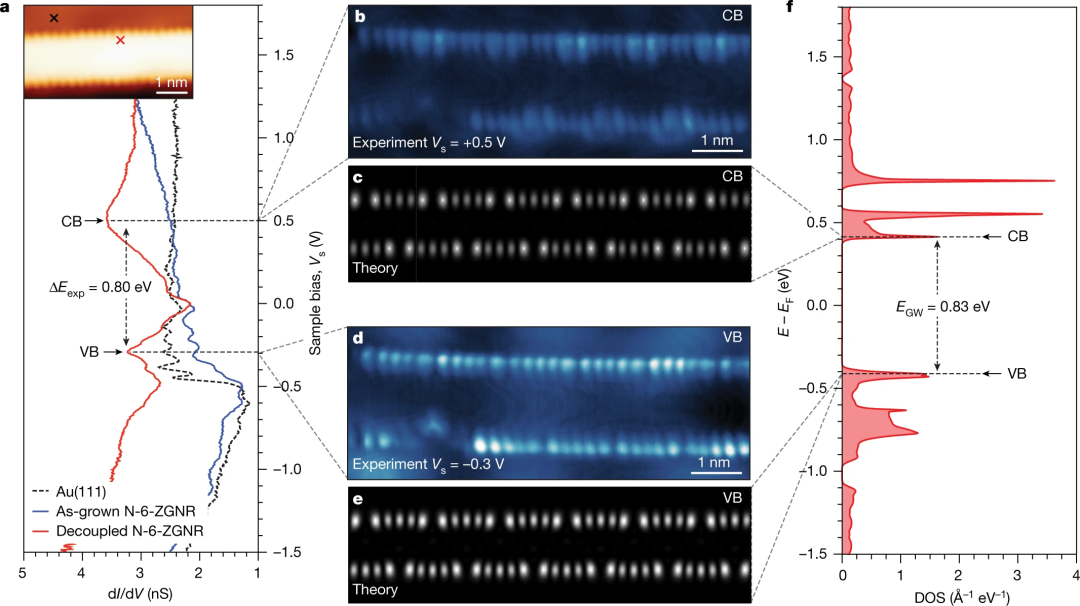 石墨烯再发Nature