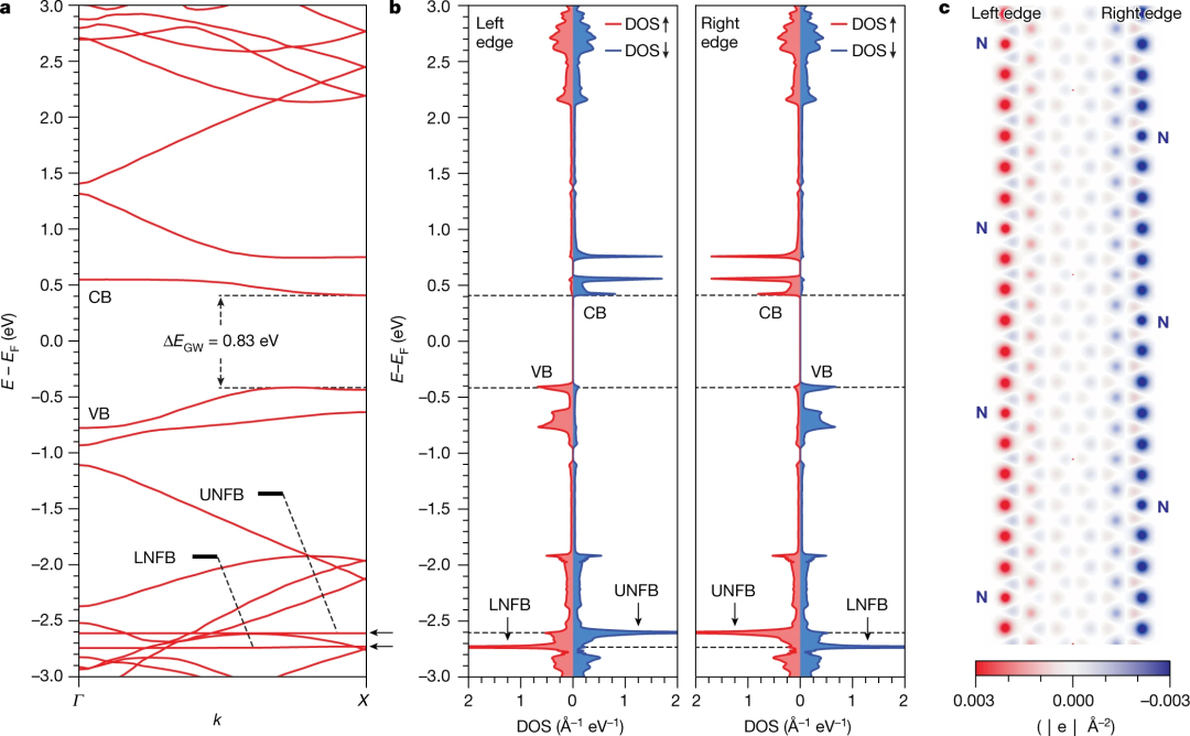 石墨烯再发Nature