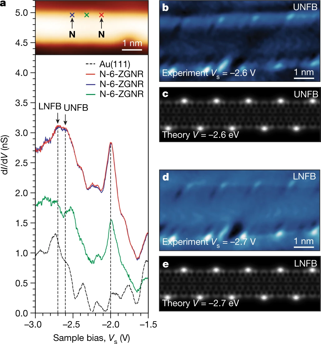 石墨烯再发Nature