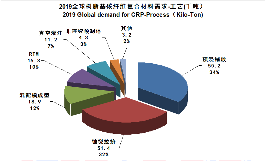 【全文典藏版】IM0084 2019全球碳纤维复合材料市场报告