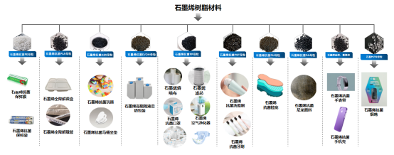 深圳石墨烯研究院亮相第三十二届高交会