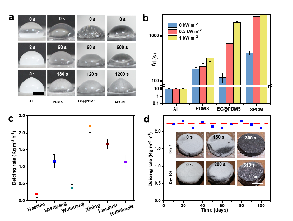 膨胀石墨注入“能量液”，构建全时段光热防冰/除冰复合材料