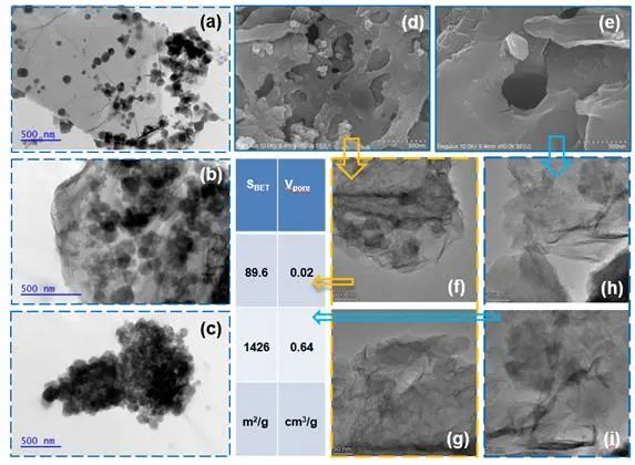 CEJ：石墨烯层之间限域生长氮掺杂多孔碳作为锌空气电池驱动电容去离子的双功能电极