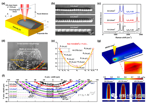 华南理工《ACS AMI》：受指纹启发，基于激光诱导石墨烯的应变传感器