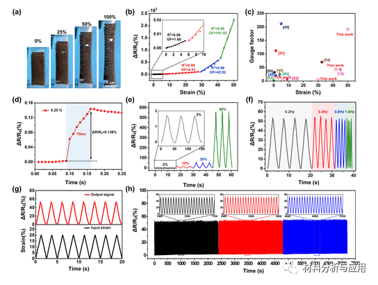 华南理工《ACS AMI》：受指纹启发，基于激光诱导石墨烯的应变传感器