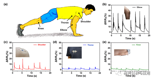 华南理工《ACS AMI》：受指纹启发，基于激光诱导石墨烯的应变传感器