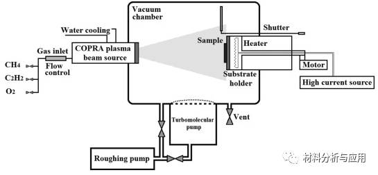 考纳斯理工大学《APPL SURF SCI》：电感耦合等离子体束源在Si上直接合成石墨烯