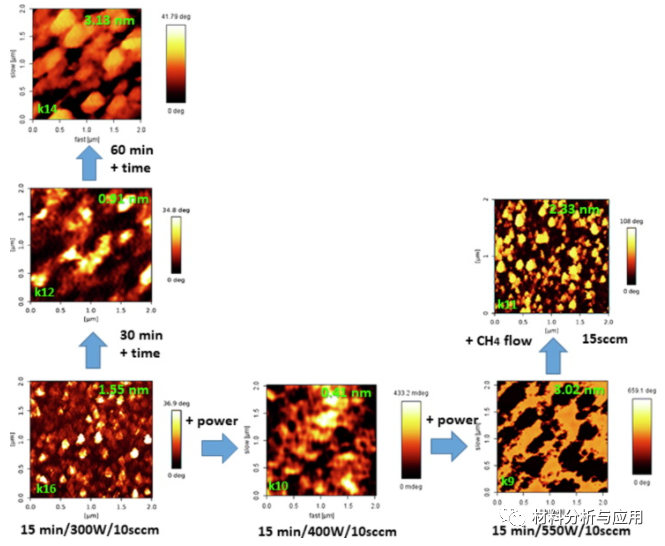 考纳斯理工大学《APPL SURF SCI》：电感耦合等离子体束源在Si上直接合成石墨烯