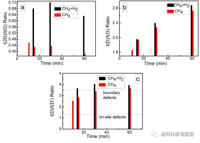 考纳斯理工大学《APPL SURF SCI》：电感耦合等离子体束源在Si上直接合成石墨烯