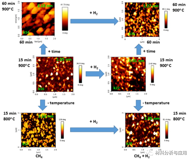 考纳斯理工大学《APPL SURF SCI》：电感耦合等离子体束源在Si上直接合成石墨烯