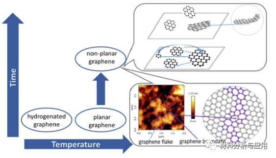 考纳斯理工大学《APPL SURF SCI》：电感耦合等离子体束源在Si上直接合成石墨烯