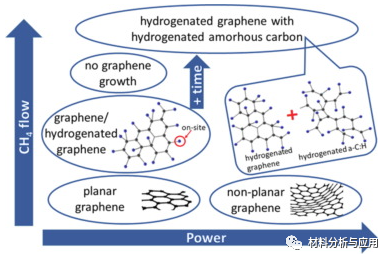 考纳斯理工大学《APPL SURF SCI》：电感耦合等离子体束源在Si上直接合成石墨烯